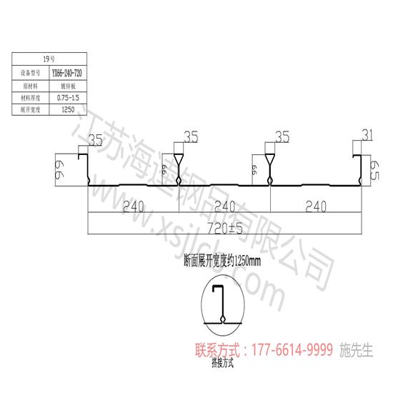 不同角度認識樓承板？